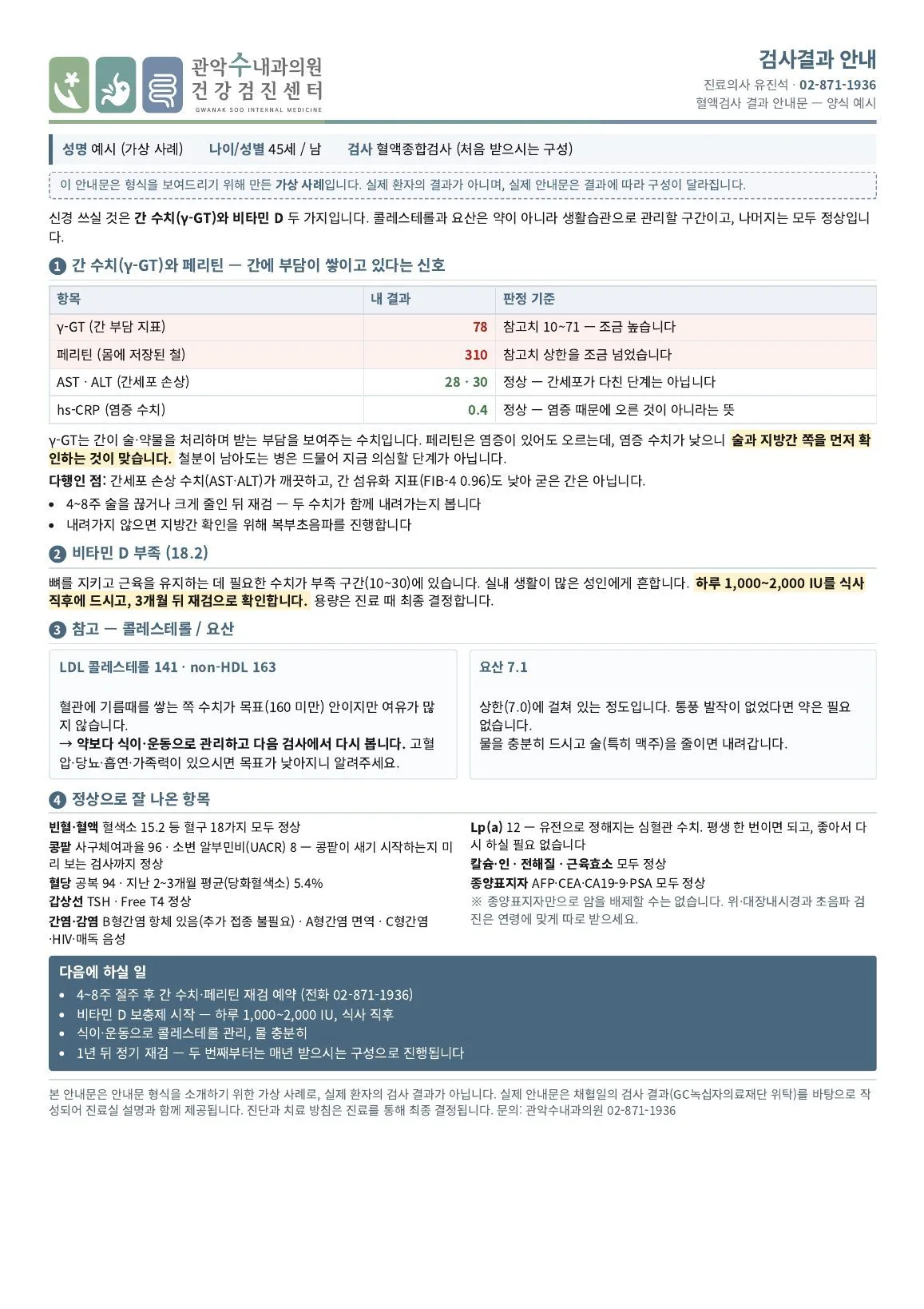 혈액종합검사 결과 안내문 예시(가상 사례) — 간 수치·비타민 D 이상을 중요한 순서로 정리