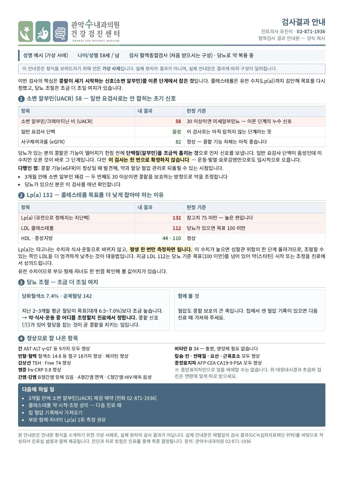 당뇨가 있는 분의 혈액종합검사 안내문 예시(가상 사례) — 소변 알부민(UACR)과 Lp(a) 결과에 따른 관리 안내